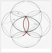 Die Vesica Piscis